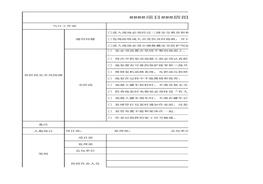泵工安全生產(chǎn)指引表xlsx