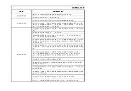 壓鑄機(jī)安全檢查負(fù)面清單xlsx