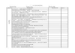 第三部分：公司EHS檢查表xls
