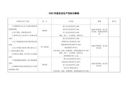 年度安全生產(chǎn)目標(biāo)分解表doc