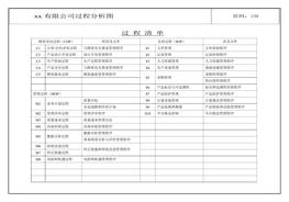 Iso9001-最新過(guò)程分析圖doc