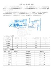 安全生產(chǎn)類事故簡報（20230206-20230212）pdf
