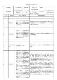  管理體系內(nèi)部審核檢查表-內(nèi)部審核檢查表xlsx