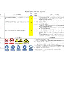 噴漆房安全風險告知卡docx