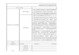 塔吊司機(jī)安全生產(chǎn)指引表xlsx