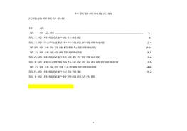 某公司環(huán)保管理制度匯編（57頁）(1)docx