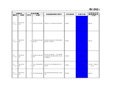 機(jī)修車間作業(yè)活動(dòng)風(fēng)險(xiǎn)分級(jí)管控清單xls