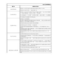砂輪機(jī)安全檢查負(fù)面清單xlsx