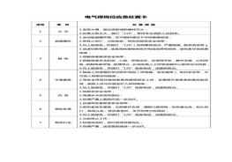電氣焊崗位應急處置卡docx