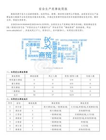 安全生產類事故簡報（20230410-20230416pdf