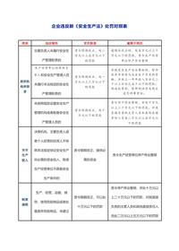 企業(yè)違反《新安法》處罰對照表docx