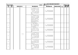 車工崗位隱患排查清單xlsx