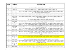 HSE工作任務(wù)單梳理xlsx