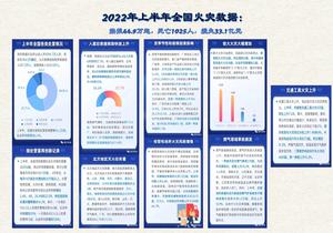 2022年上半年火災數(shù)據(jù)pdf