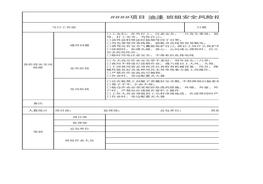 油漆班組安全生產(chǎn)指引表xlsx