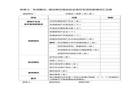 附表9：建設(shè)單位檢查情況匯總表doc