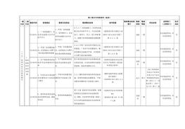 （十五）醫(yī)藥企業(yè)專用檢查指引docx