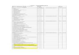高?；S項目啟動前檢查評估表docx