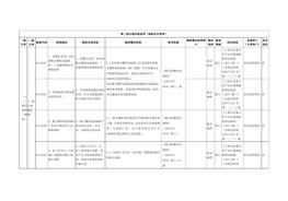 【檢查判斷】重點(diǎn)場(chǎng)所（抽選）docx