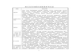 企業(yè)安全風(fēng)險源辨識建議清單docx