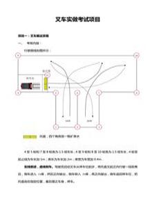 叉車操作考試項(xiàng)目（公司）doc