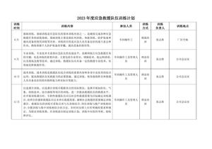 202X年度應(yīng)急隊(duì)伍訓(xùn)練計(jì)劃doc