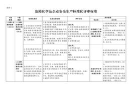 危險(xiǎn)化學(xué)品企業(yè)安全生產(chǎn)標(biāo)準(zhǔn)化評(píng)審標(biāo)準(zhǔn)doc