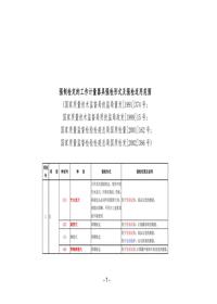 強(qiáng)制檢定的工作計量器具強(qiáng)檢形式及強(qiáng)檢適用范圍doc