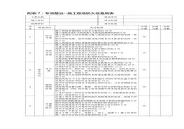 附表7：施工現(xiàn)場防火檢查用表doc