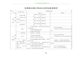 布袋除塵器檢查表doc