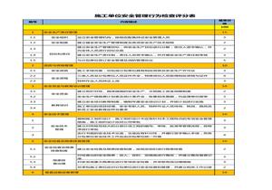 施工單位安全管理行為檢查評分表xlsx