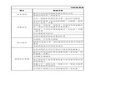 CNC機(jī)床安全檢查負(fù)面清單xlsx