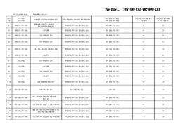 天然氣公司、加氣站危險、有害因素(危險源)辨識匯總xls