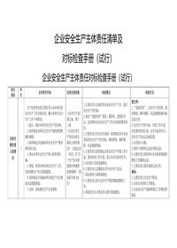 企業(yè)安全生產(chǎn)主體責任清單及對標檢查手冊（16頁）docx