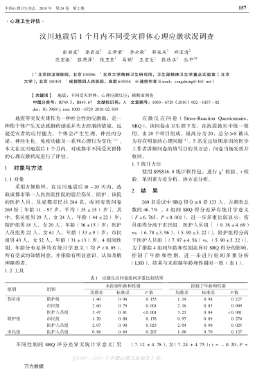 汶川地震后1個月內(nèi)不同受災群體心理應激狀況調(diào)查