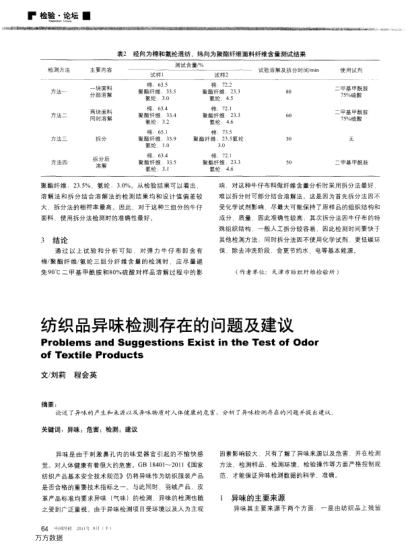 紡織品異味檢測(cè)存在的問題及建議