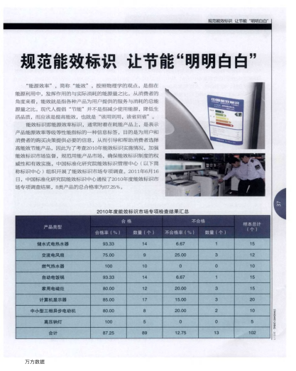 規(guī)范能效標(biāo)識 讓節(jié)能“明明白白”