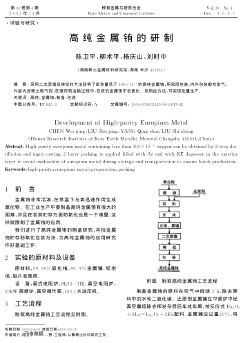 高純金屬銪的研制