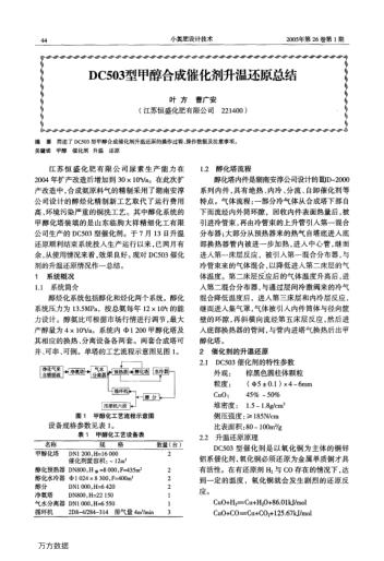 DC503型甲醇合成催化劑升溫還原總結(jié)