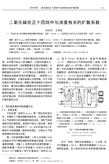 二氧化碳在正十四烷中與濃度有關(guān)的擴(kuò)散系數(shù)