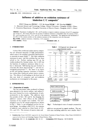 Influence of additives on oxidation resistance of binderless C/C composite