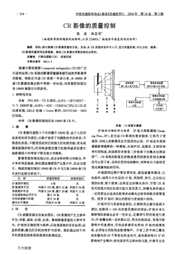 CR影像的質(zhì)量控制