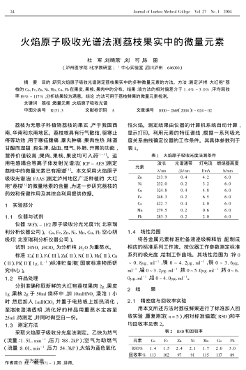 火焰原子吸收光譜法測荔枝果實中的微量元素