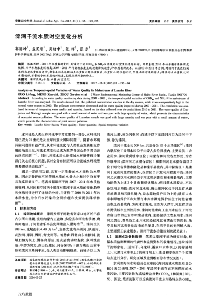 灤河干流水質(zhì)時(shí)空變化分析