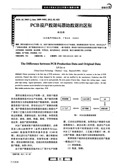 PCB投產(chǎn)數(shù)據(jù)與原始數(shù)據(jù)的區(qū)別