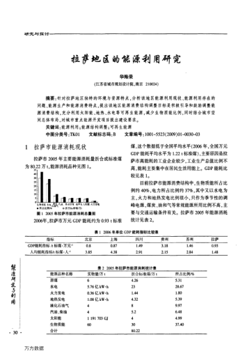 拉薩地區(qū)的能源利用研究