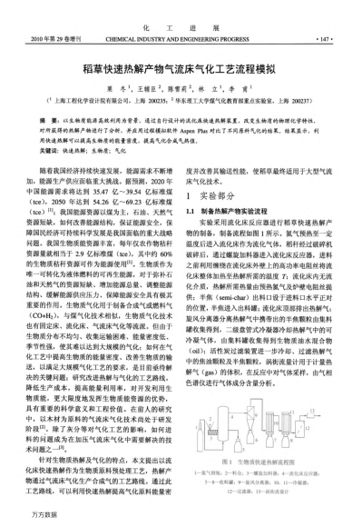 稻草快速熱解產(chǎn)物氣流床氣化工藝流程模擬