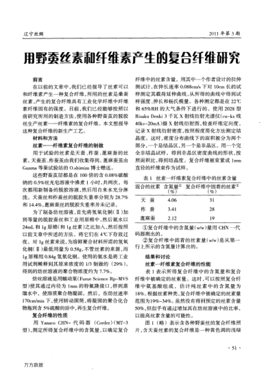 用野蠶絲素和纖維素產(chǎn)生的復(fù)合纖維研究