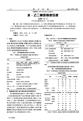 水-乙二醇難燃液壓液