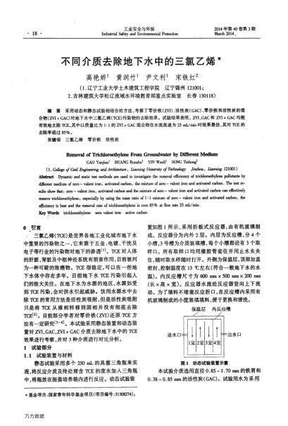 不同介質(zhì)去除地下水中的三氯乙烯
